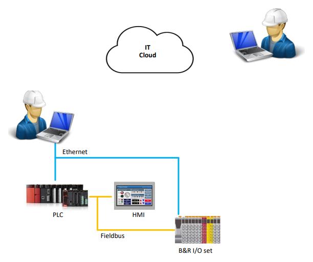 Conventional remote access setup